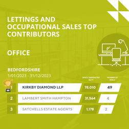 EG league table Office