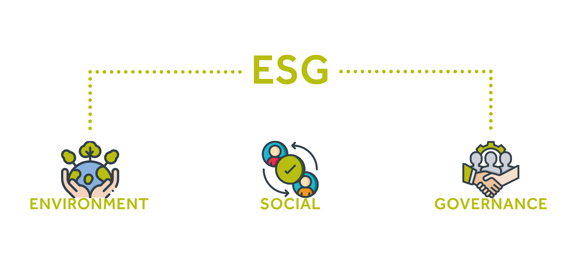 ESG definition