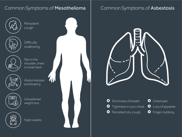 Asbestos illnesses