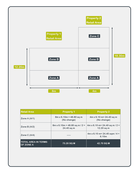 In Terms of Zone A Diagram